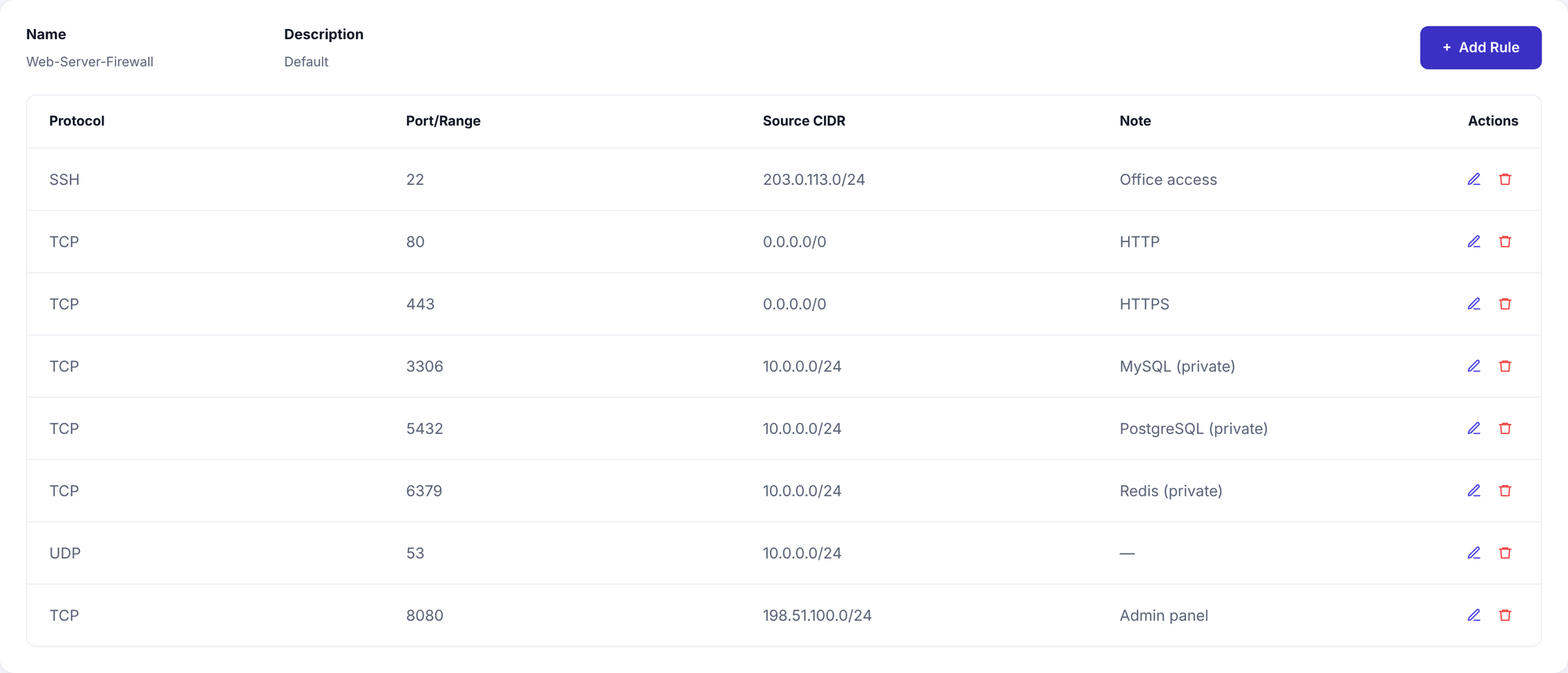 Firewall group rules in the VavenCloud dashboard