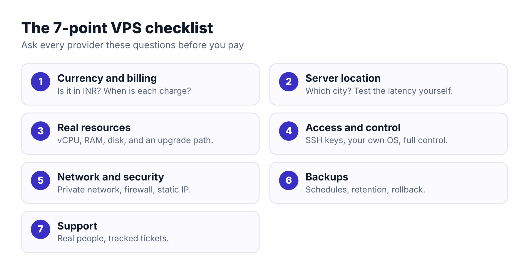 Seven-point checklist for buying a VPS in India