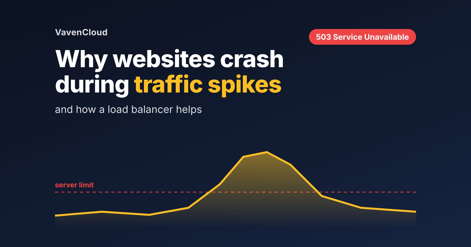 Why Websites Crash During Traffic Spikes (and How a Load Balancer Fixes It)